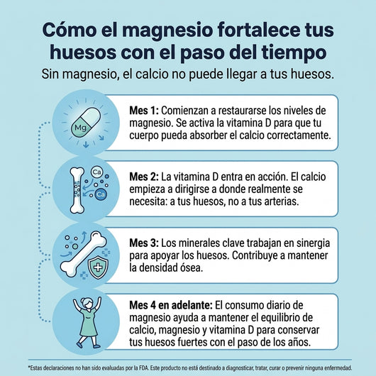 Magnesio Bisglicinato en Gominolas - Lieva