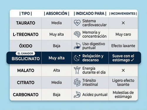 Magnesio Bisglicinato en Gominolas - Lieva