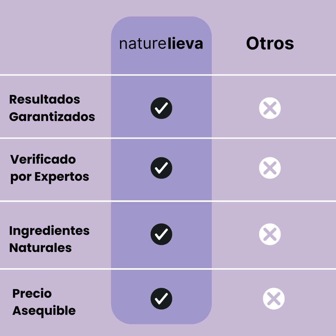 Tratamiento de Retinal - Clínicamente Validado