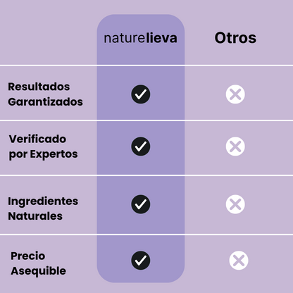 Tratamiento de Retinal - Clínicamente Validado
