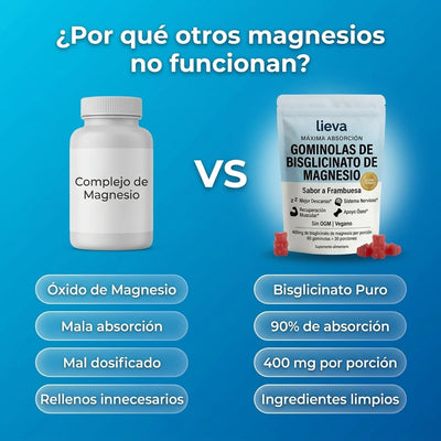 Magnesio Bisglicinato en Gominolas - Lieva