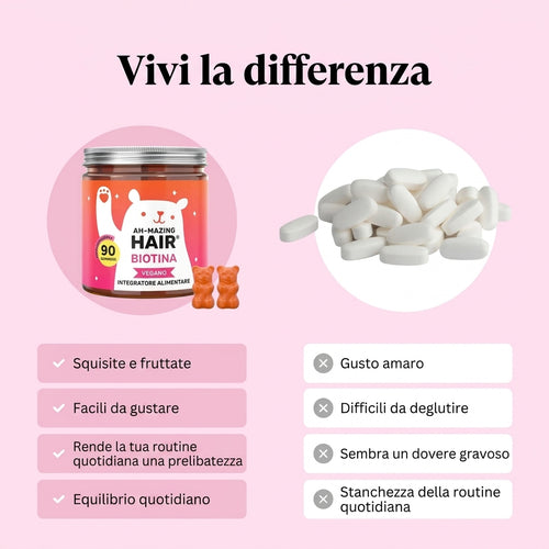 Gommose Orsetto per la Crescita dei Capelli